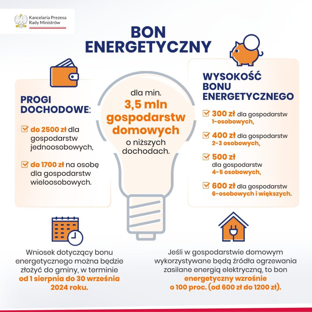 Zamrożenie cen energii i bon energetyczny